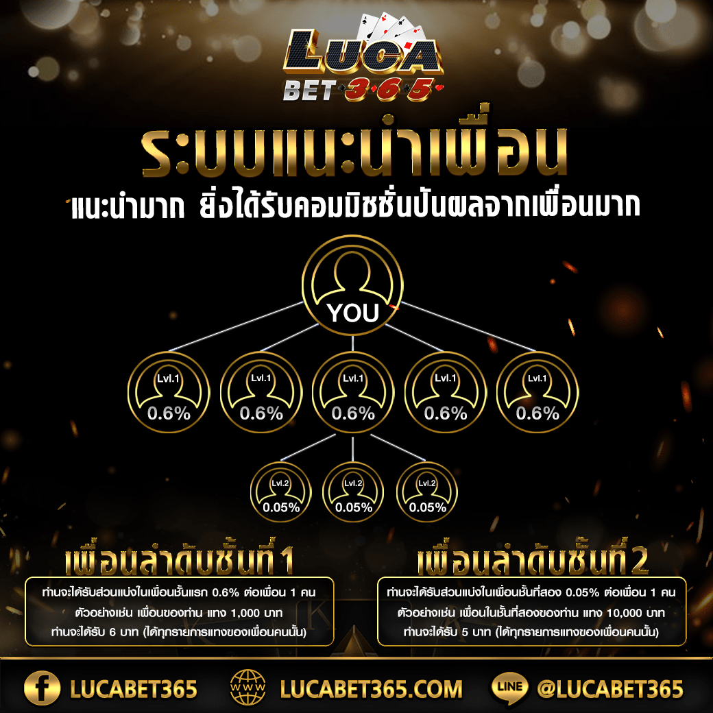 คาสิโนออนไลน์ Dubai 1688 - สนุกกับเกมทันสมัย พร้อมโบนัสมากมาย