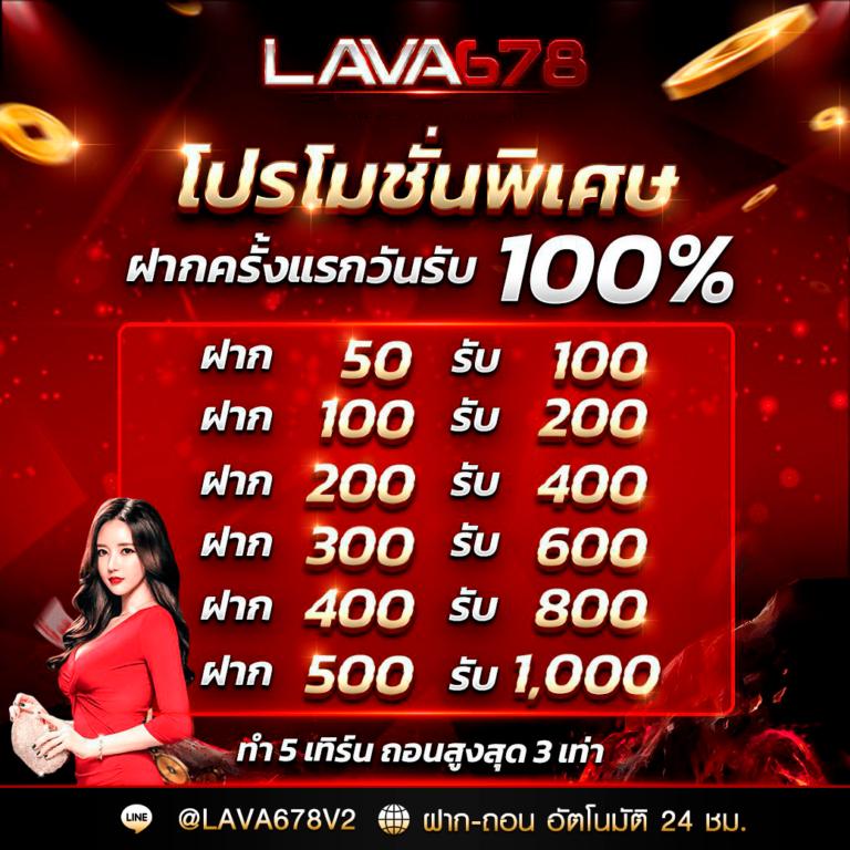 คาสิโนออนไลน์ Lucky Wheel: สนุกกับเกมชั้นนำในไทย
