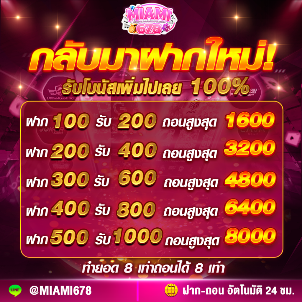 คาสิโนออนไลน์ PG ม่วง: การเดิมพันที่ครบวงจรในไทย