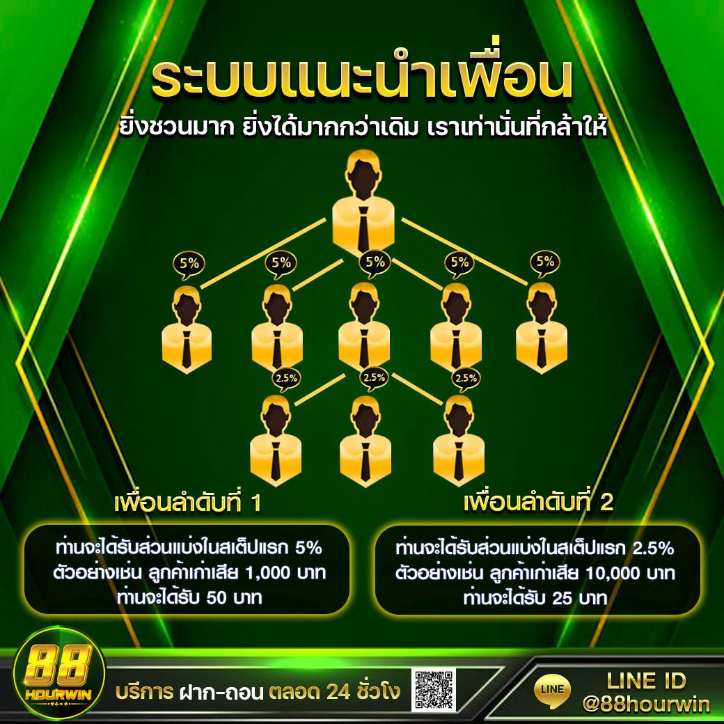 คาสิโนออนไลน์ Roma Slot 888 เล่นง่าย แจกเครดิตฟรี 2025