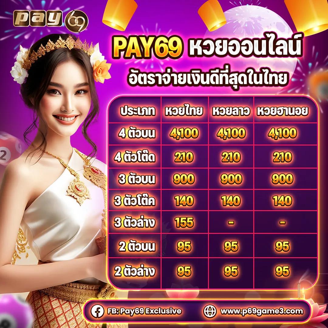 บ้านผลบอล วัน นี้ คาสิโนสด บริการทันสมัย รวมเกมยอดนิยม