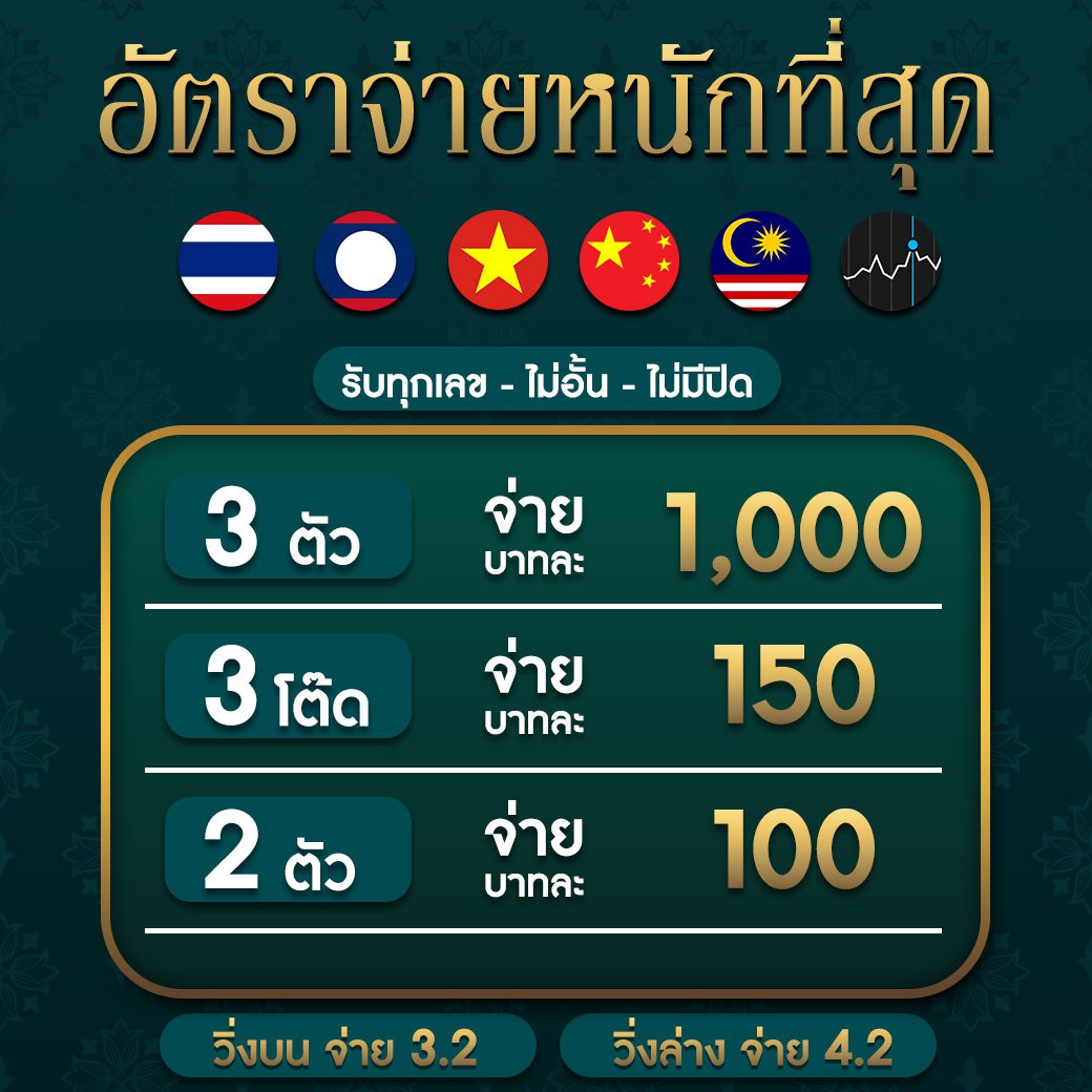 ผลบอลวันนี้: คาสิโนที่น่าเชื่อถือ พร้อมโปรโมชั่นพิเศษ