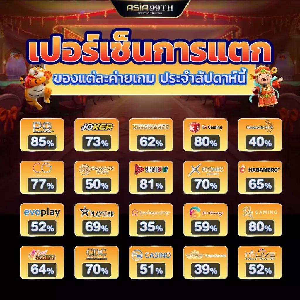 ยูฟ่า062 เว็บพนันออนไลน์ครบวงจร บริการดีเยี่ยม 24 ชม.