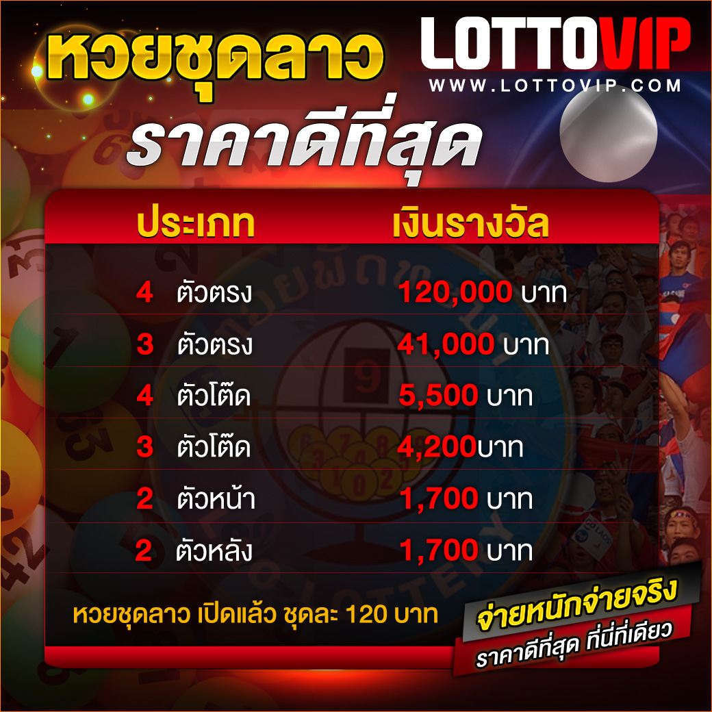 สนุกกับเกม Lucky168 Slot รับโบนัสพิเศษและโปรโมชั่นล่าสุด