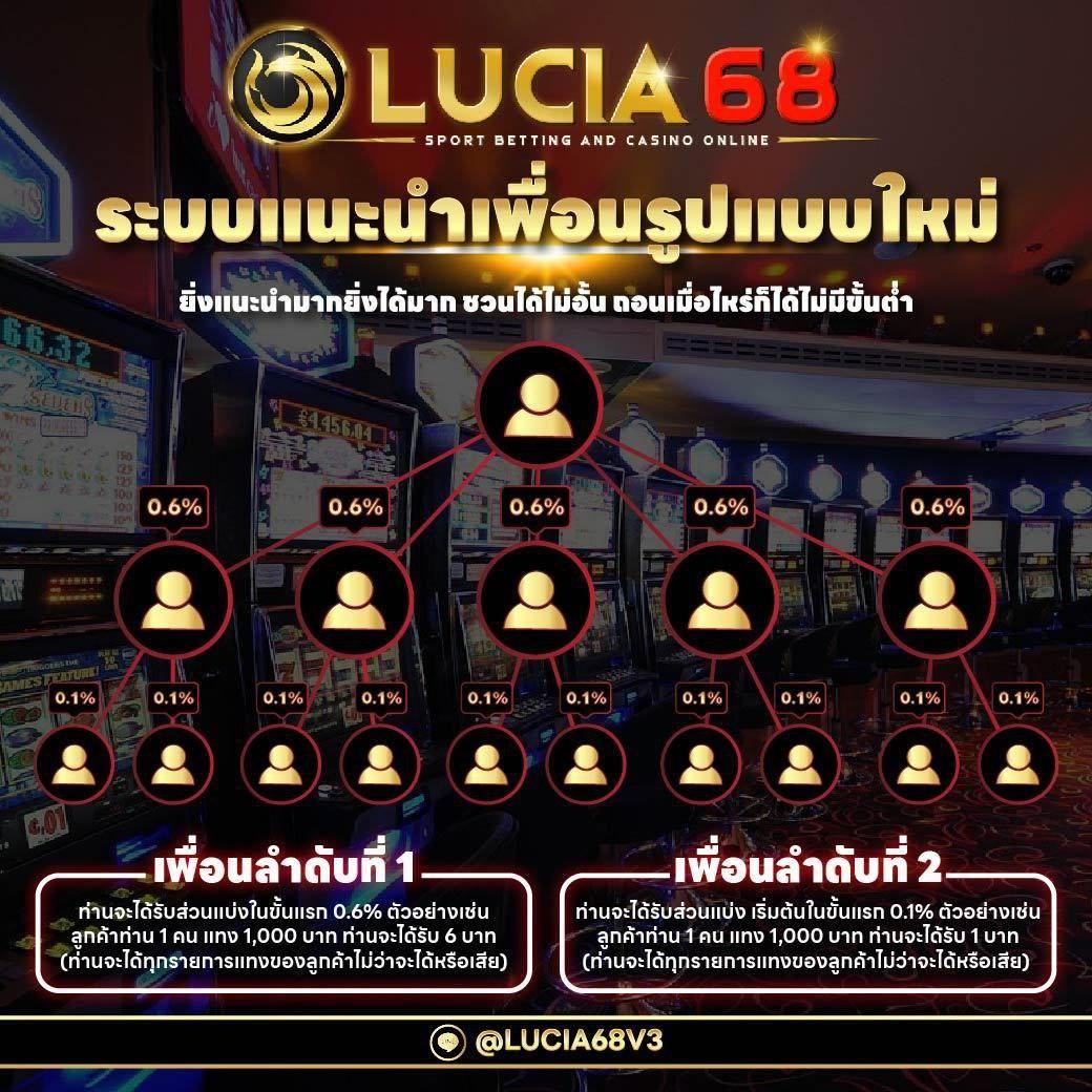 สล็อต 666: เกมคาสิโนออนไลน์ที่มาแรงที่สุดในไทย